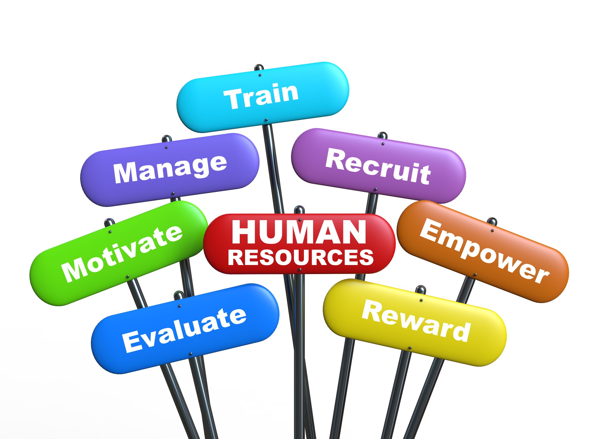 Human Resources